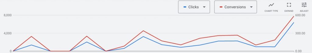 Google Ads Report Google Ads Report