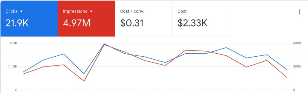 Google Ads Report Google Ads Report