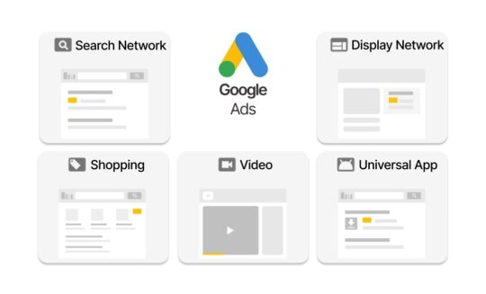 Google Adwords Consultant Services Include