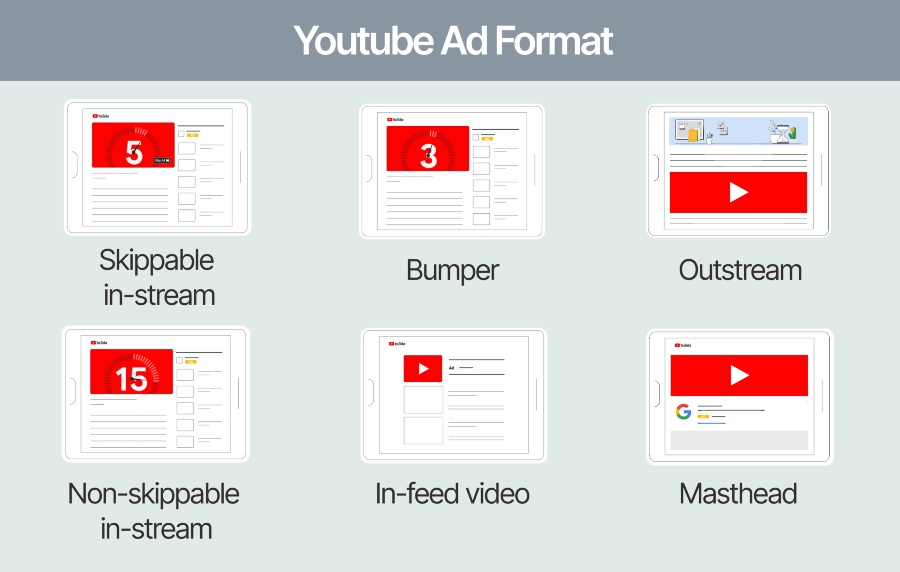 What do Google ads Management Services Include