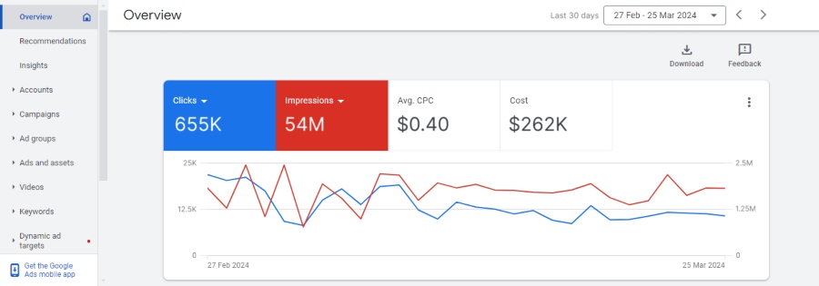 Google Ads Report Get Brand Up Google Ads Report Get Brand Up